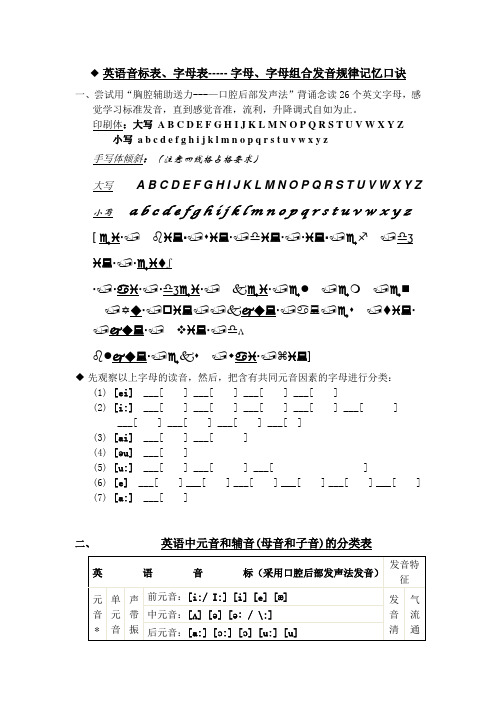 订正版：英语音标表、字母表--_字母、字母组合发音规律记忆口诀