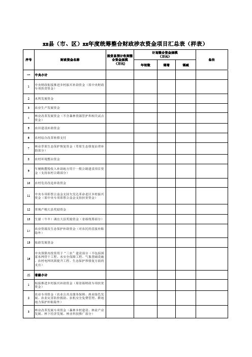 xx县(市、区)xx年度统筹整合财政涉农资金项目汇总表(样表)