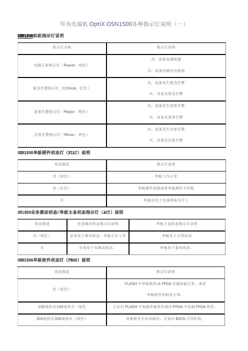 华为光端机OptiX OSN1500各种指示灯说明