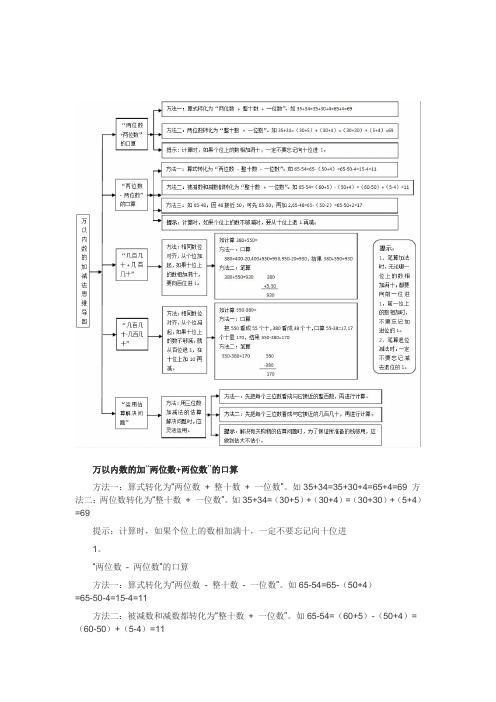 万以内的加法和减法思维导图