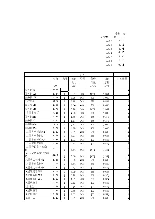 FCU选型表