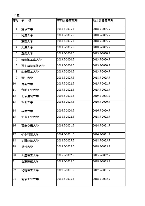 建筑学通过住建部评估名单