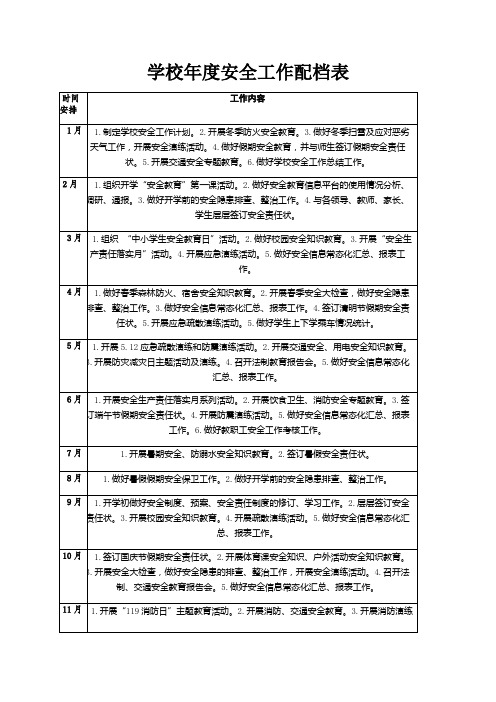 学校安全工作配档表