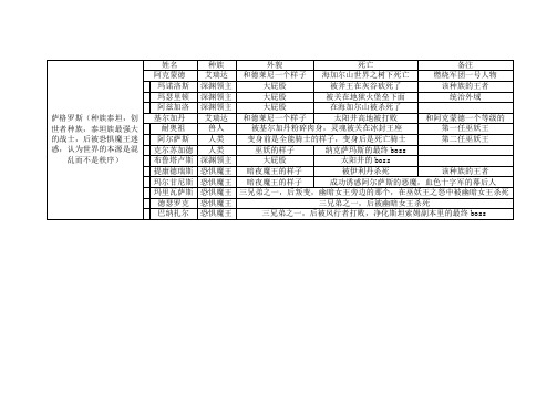 魔兽世界恶魔情况一览表