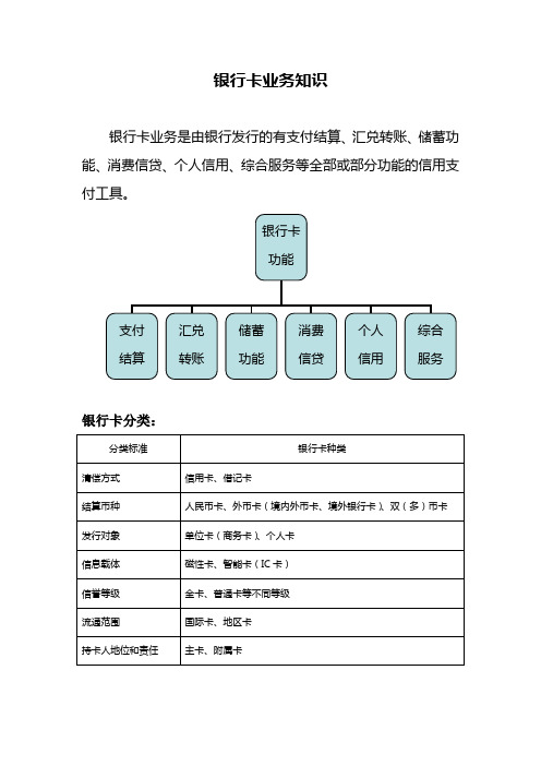 银行卡业务知识