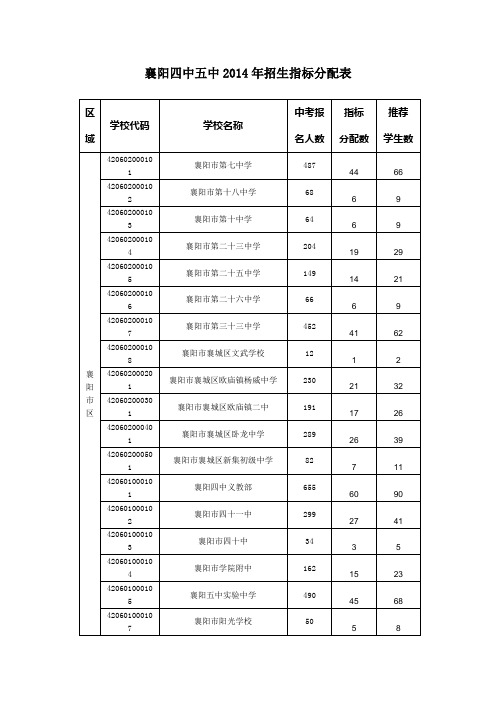 襄阳四中五中招生分配