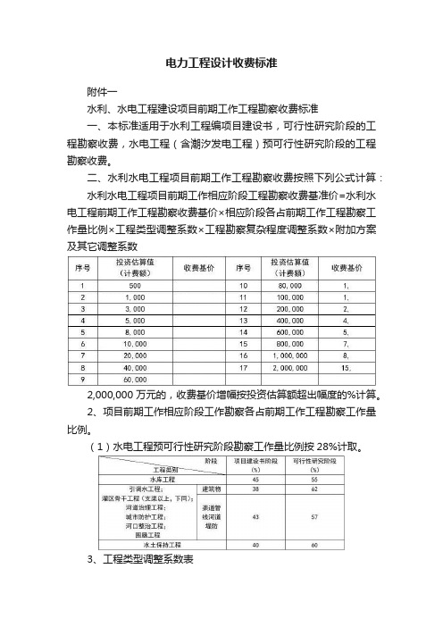 电力工程设计收费标准