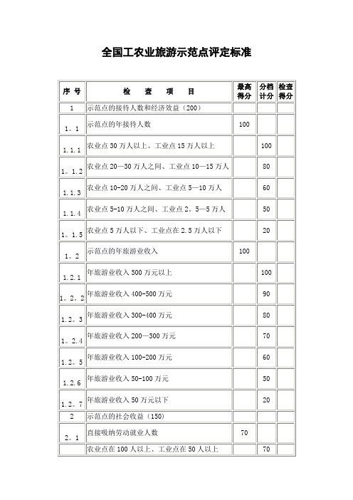 全国工农业旅游示范点评定标准