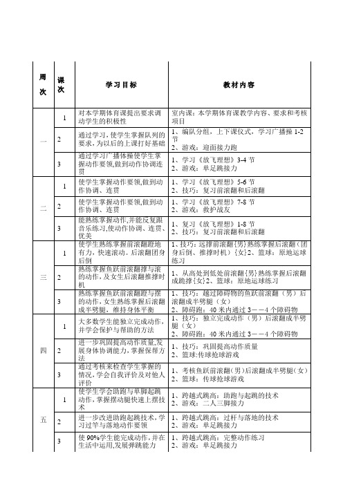 初中体育七年级第一学期体育教学进度计划