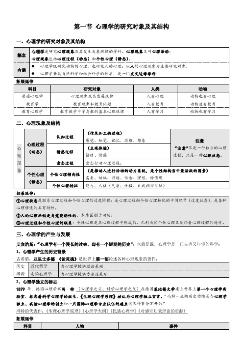 24心理学的研究对象及其结构