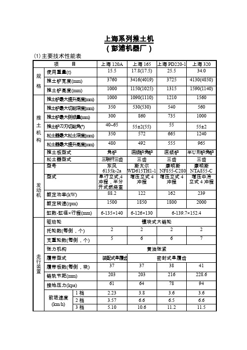 03上海推土机性能参数