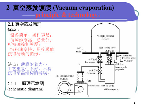 真空蒸发镀膜