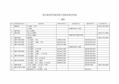 部分紧固件国家标准与国际标准对照表