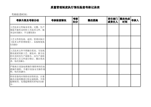 质量管理制度执行情况检查考核记录表