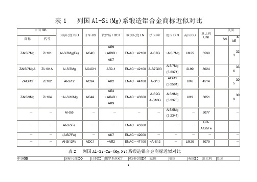 各国铝合金牌号对照