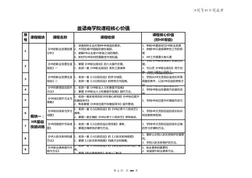 安权老师-HR快速成长108堂必修课课程核心价值点