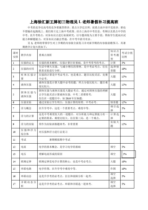 上海徐汇新王牌初三物理吴L老师暑假补习提高班