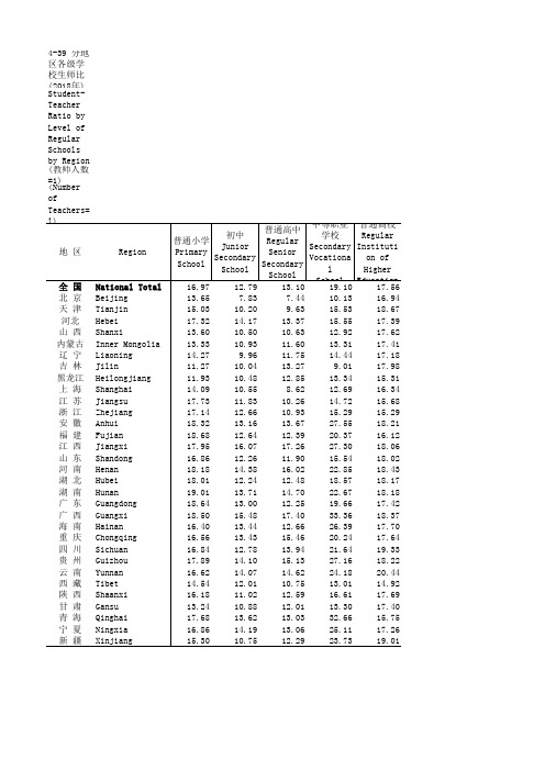 社会发展全国各省市区统计数据：4-39 分地区各级学校生师比(2018年)