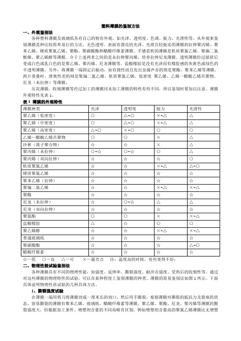 塑料薄膜的鉴别方法