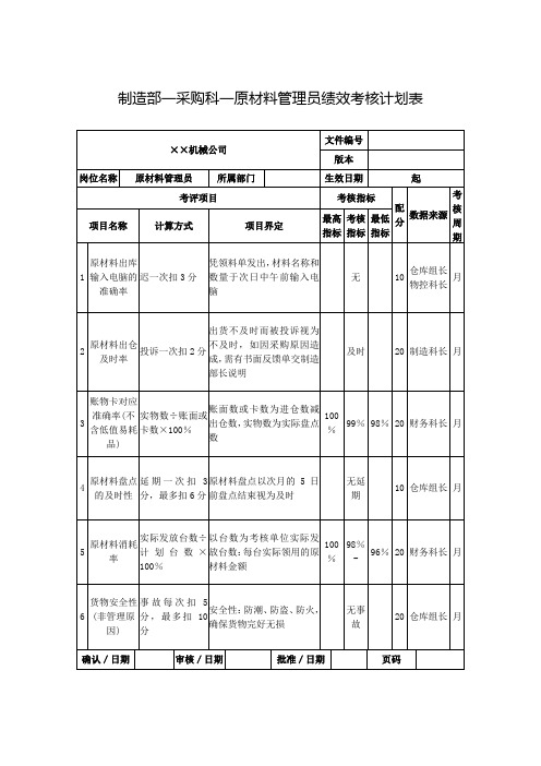 采购科一原材料管理员绩效考核计划表【机械制造企业】