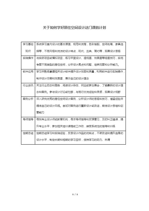 关于如何学好居住空间设计这门课的计划