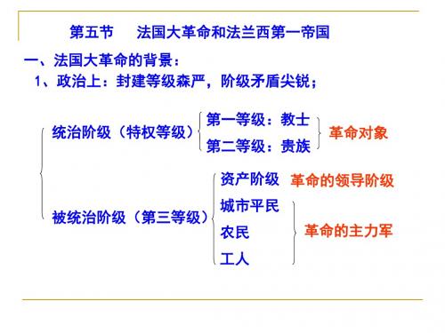 法国大革命和法兰西第一帝国ppt 人教版