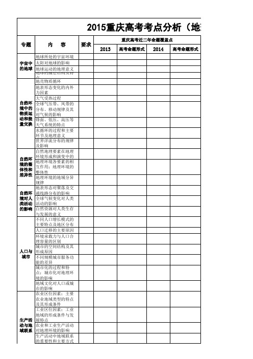 2015重庆高考考点分析(地理)