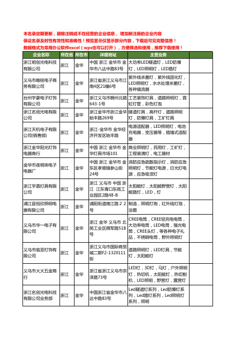 新版浙江省金华照明灯工商企业公司商家名录名单联系方式大全91家