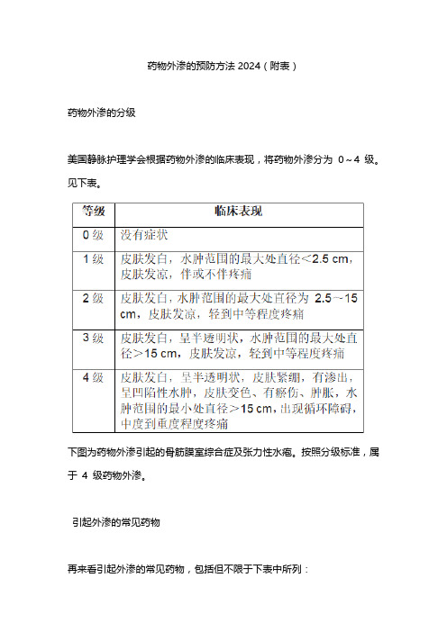 药物外渗的预防方法2024(附表)