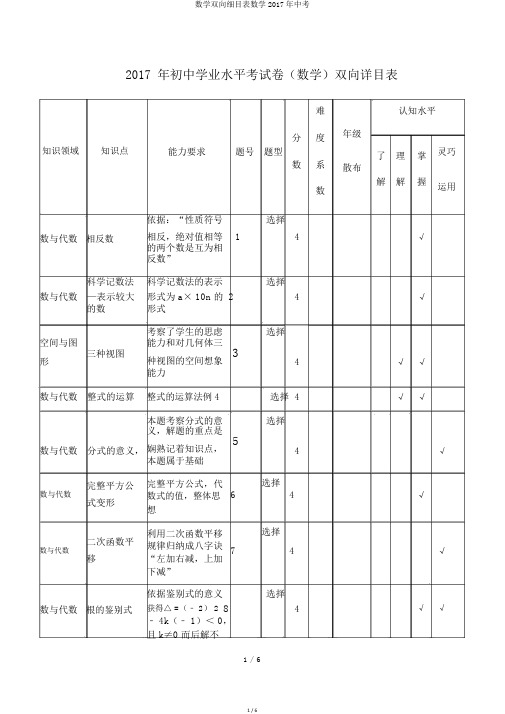 数学双向细目表数学2017年中考