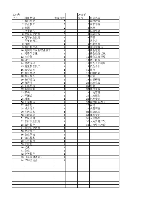 【国家社会科学基金】_农业职业教育_基金支持热词逐年推荐_【万方软件创新助手】_20140803