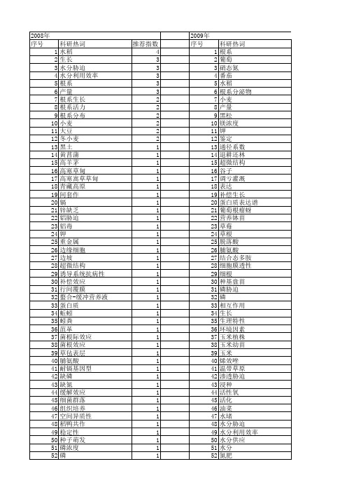 【国家自然科学基金】_根系发育_基金支持热词逐年推荐_【万方软件创新助手】_20140730