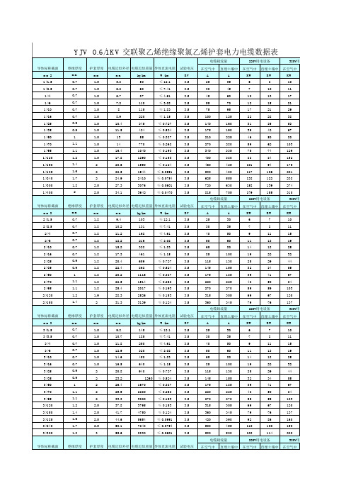 YJV-低压电缆数据表