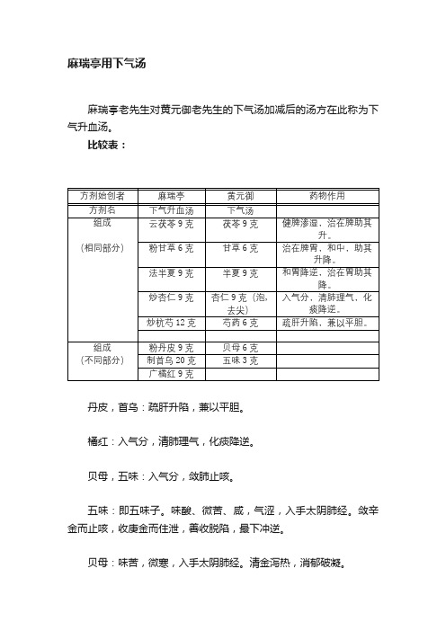 麻瑞亭用下气汤