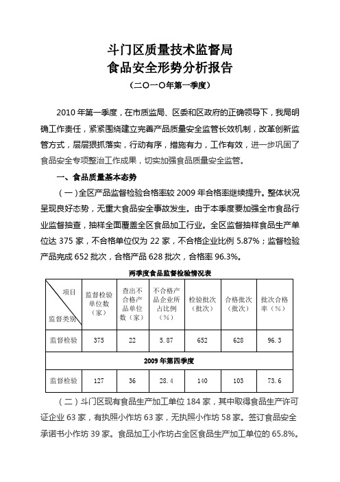 2010年第一季度分析报告