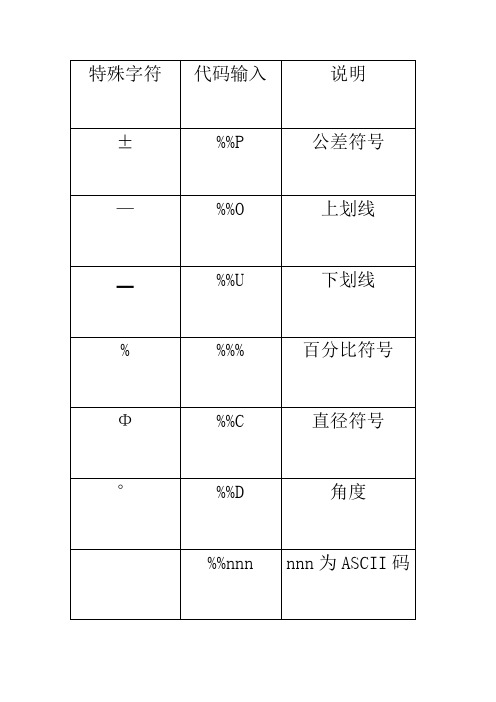 CAD代码