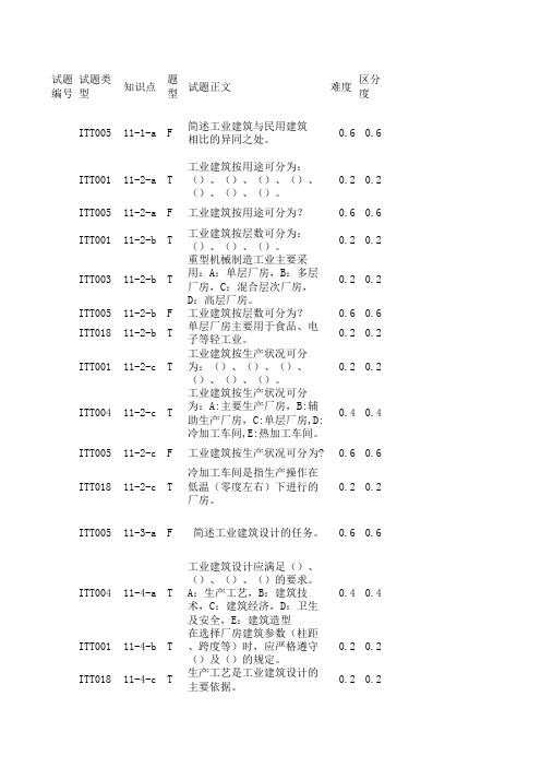 房屋建筑学试题库-9 工业建筑概论 单层厂房设计