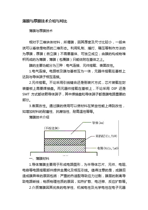 薄膜与厚膜技术介绍与对比