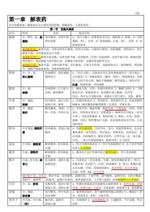 执业药师2012中药学整理表格_【强烈推荐,看了不后悔】