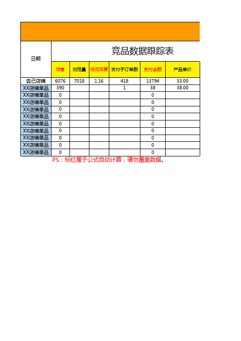 竞品数据分析表