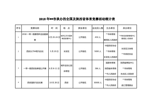 2018年西安市承办的全国及陕西省体育竞赛活动统计表【模板】