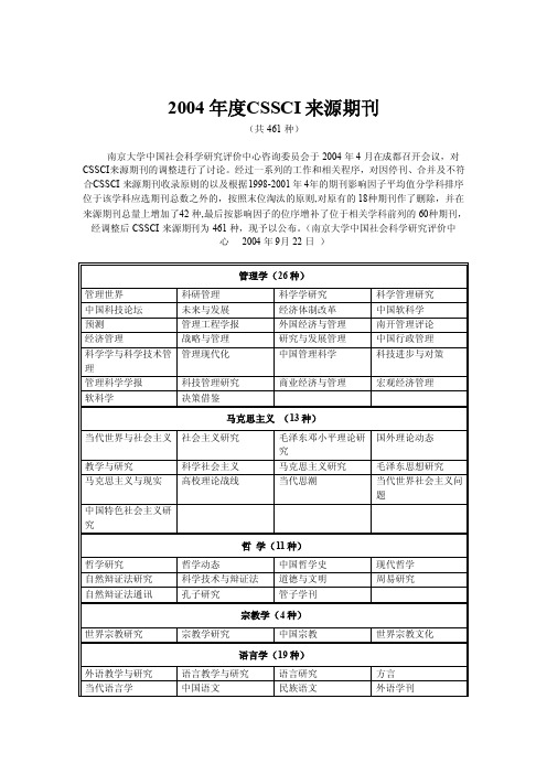 CSSCI来源期刊主办单位、出版地一览表