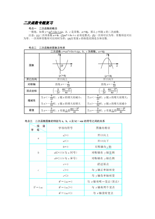 二次函数专题复习