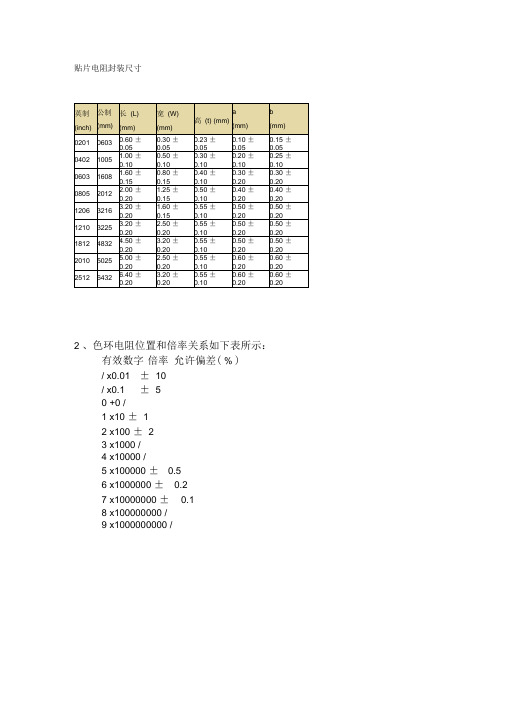 贴片电阻封装尺寸