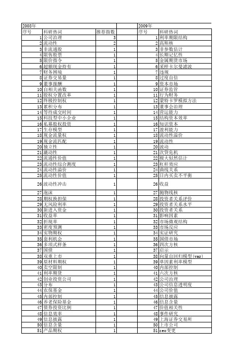 【国家自然科学基金】_上海证券交易所_基金支持热词逐年推荐_【万方软件创新助手】_20140802