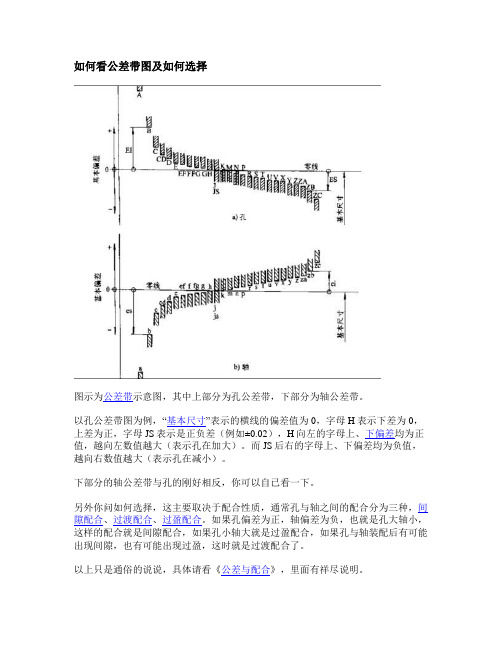 如何看公差带图