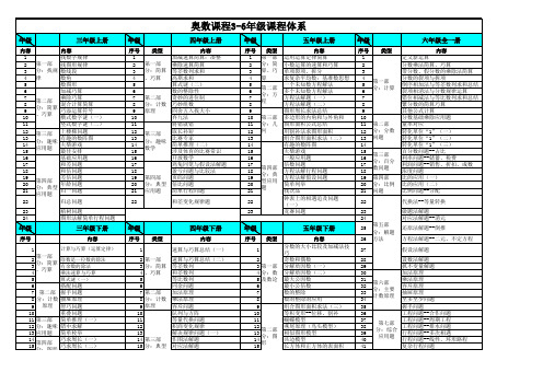 小学奥数课程大纲体系表