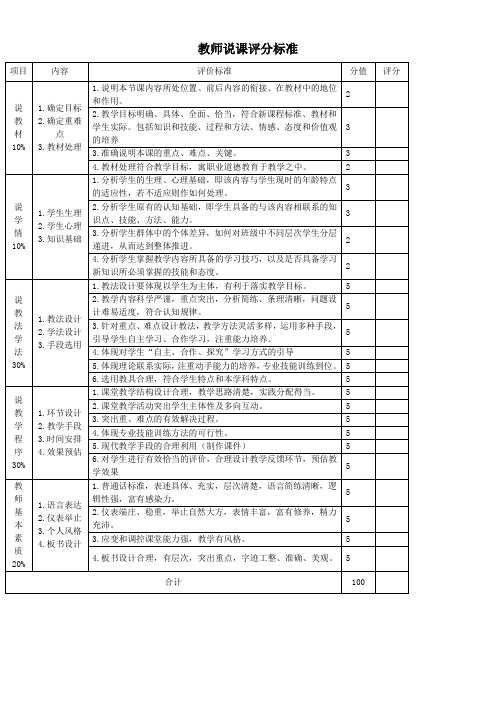 教师说课评分标准