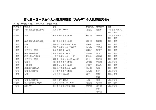 第七届中国中学生作文大赛湖南赛区“为先杯”作文比赛获奖名单