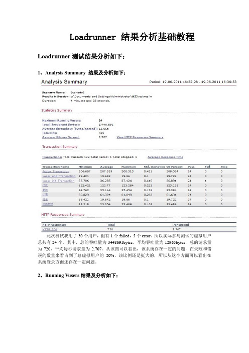 性能测试结果分析基础教程(图文并茂)